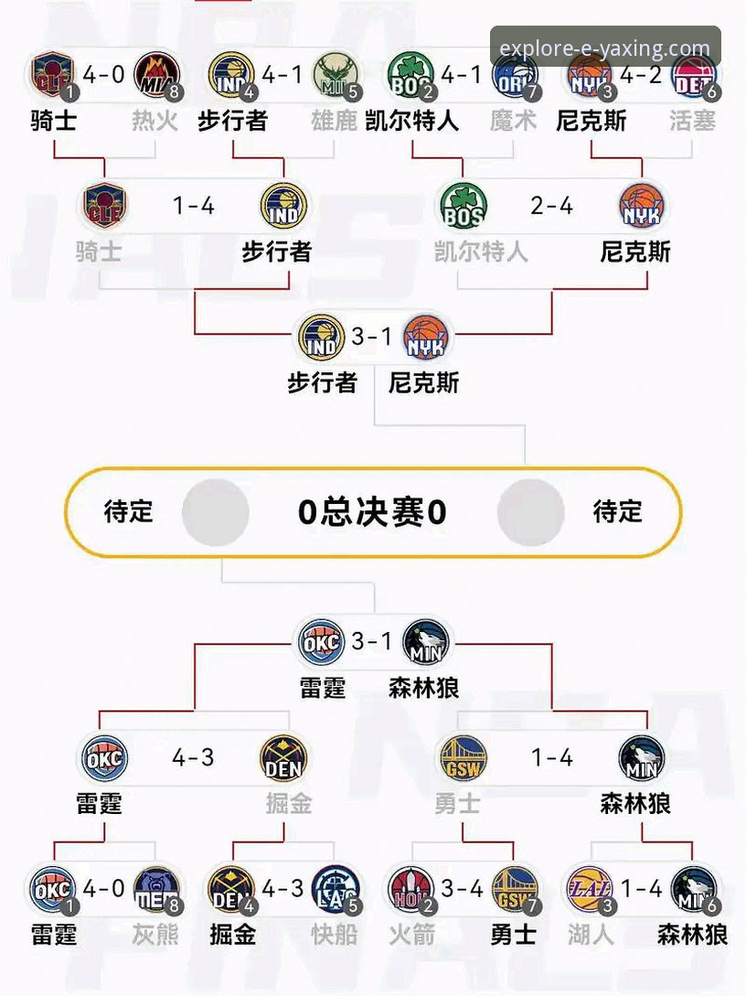 如何从一场对攻大战中洞察现代篮球的进化趋势？